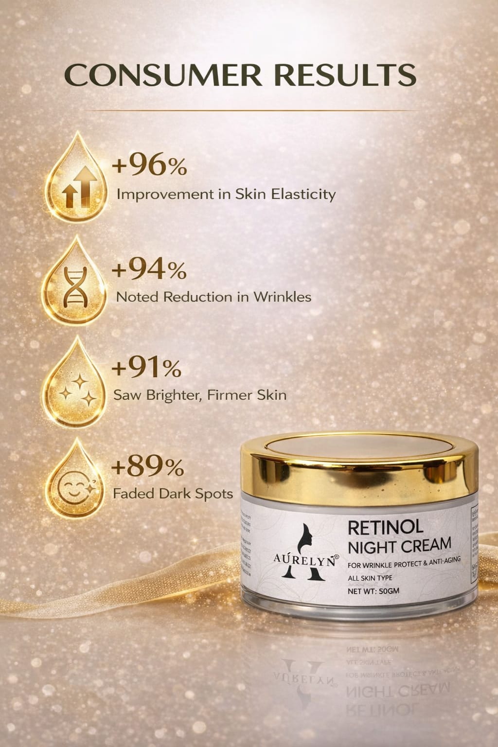 Retinol Night Cream 50gm